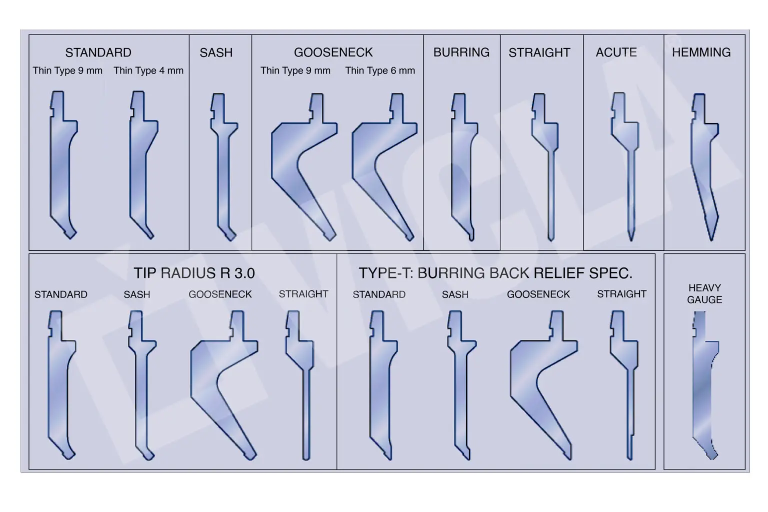 Was ist eine Pressebremse und woher stammt der Name?
